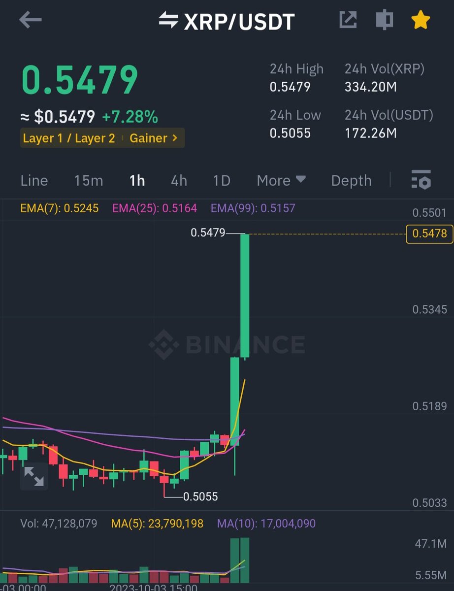 Hayess5178's tweet photo. Judge Rejects SEC Motion to Appeal #Ripple Ruling 

$xrp #XRP https://t.co/spktK5y4p9