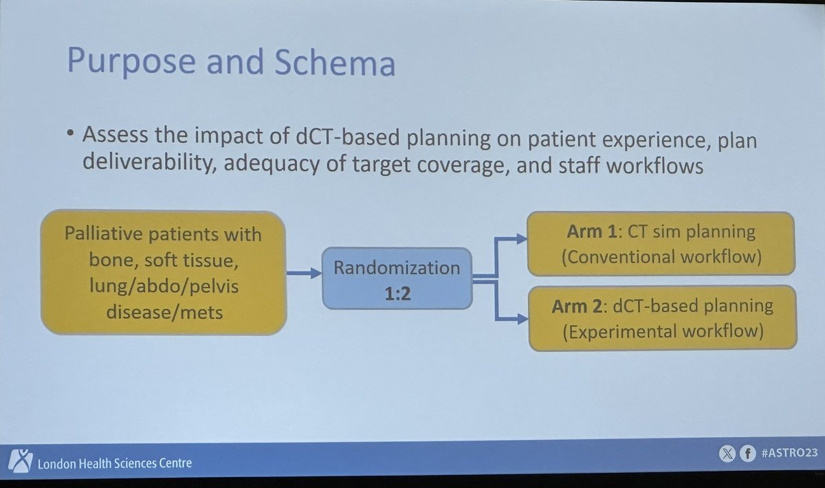 DrSymYoung's tweet photo. Exciting RCT presented at #ASTRO2023 by  @Melissa_O_Neil on use of diagnostic CT in lieu of CT sim for palliative patients, improving workflow and saving time/resources  👏👏 Great work!! @drdavidpalma @TimkWin @goodmanC_MD @Drjoannalaba https://t.co/x7u689iCen