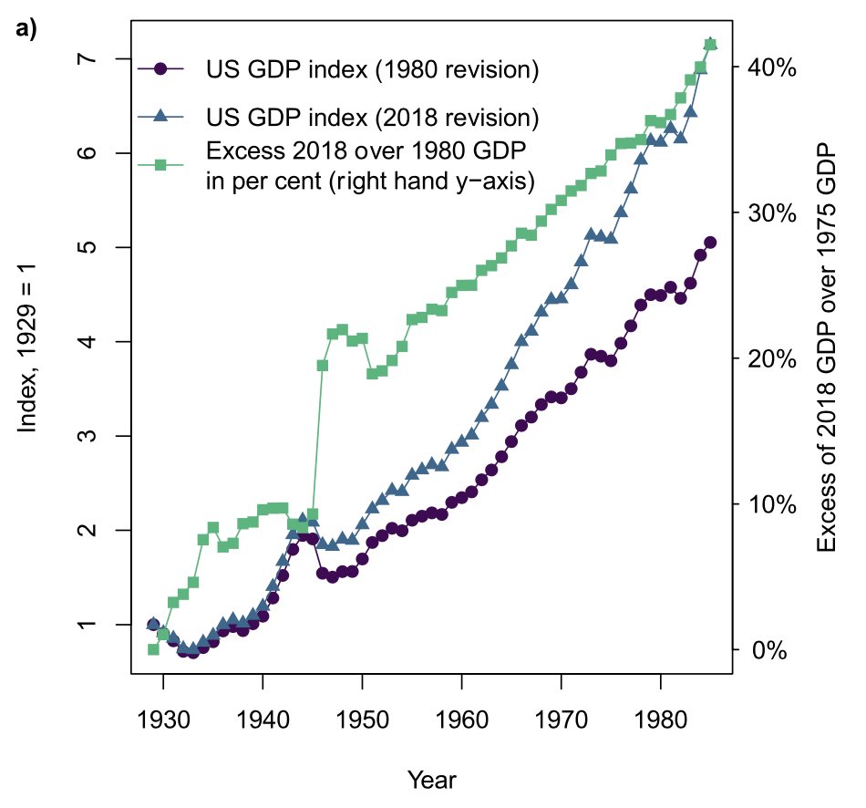 Is economic growth decoupling from resource use & environmental impact? My new paper shows the answer depends to some extent on the way we measure GDP, which changes over time. This allows for finding contradictory results in different studies. 1/9 sciencedirect.com/science/articl…