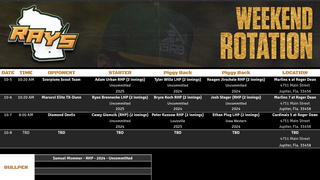 GRB RAYS BASEBALL (@grbrays) on Twitter photo GRB Rays rotation for the <a href="/PerfectGameUSA/">Perfect Game USA</a> WWBA World Championship in Jupiter featuring some of the Midwestโs top arms from the <a href="/GRBRays/">GRB RAYS BASEBALL</a>, <a href="/RaysIllinois/">GRB Rays-Illinois</a>, <a href="/stiksacademy/">GRB STiKS Baseball</a>, <a href="/RaysNorth/">GRB Rays-North</a> and <a href="/TopTierBaseball/">Top Tier Baseball ๐บ๐ธ</a>!
<a href="/PG_Scouting/">Perfect Game Scout</a> | <a href="/PG_Tourney/">Perfect Game Tournaments</a> | #RaysYourGame GRB Rays rotation for the <a href="/PerfectGameUSA/">Perfect Game USA</a> WWBA World Championship in Jupiter featuring some of the Midwestโs top arms from the <a href="/GRBRays/">GRB RAYS BASEBALL</a>, <a href="/RaysIllinois/">GRB Rays-Illinois</a>, <a href="/stiksacademy/">GRB STiKS Baseball</a>, <a href="/RaysNorth/">GRB Rays-North</a> and <a href="/TopTierBaseball/">Top Tier Baseball ๐บ๐ธ</a>!
<a href="/PG_Scouting/">Perfect Game Scout</a> | <a href="/PG_Tourney/">Perfect Game Tournaments</a> | #RaysYourGame