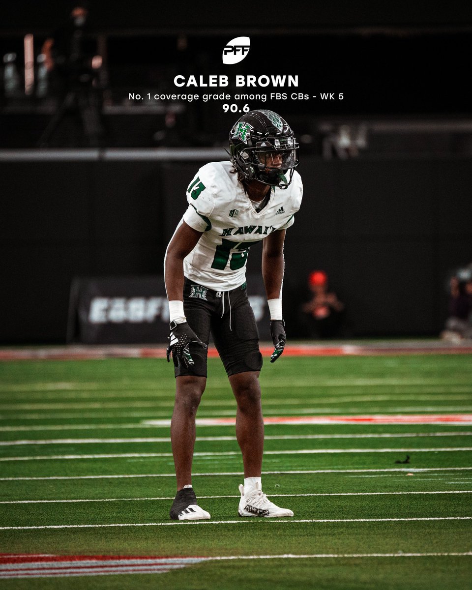 HawaiiFootball's tweet photo. The highest-graded CB in coverage in the FBS this week 🔒

@cbobrown2 x #BRADDAHHOOD https://t.co/T1AZkCjLq7