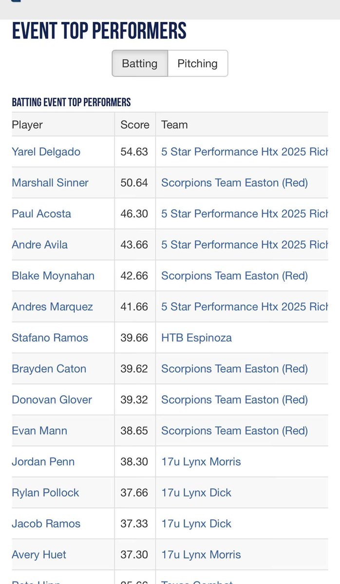 Paul Acosta tweet media