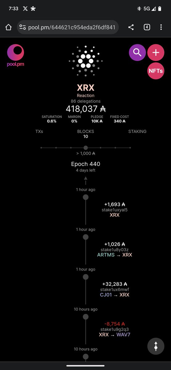 Reaction Pool (XRX) | Cardano Stake Pool tweet media