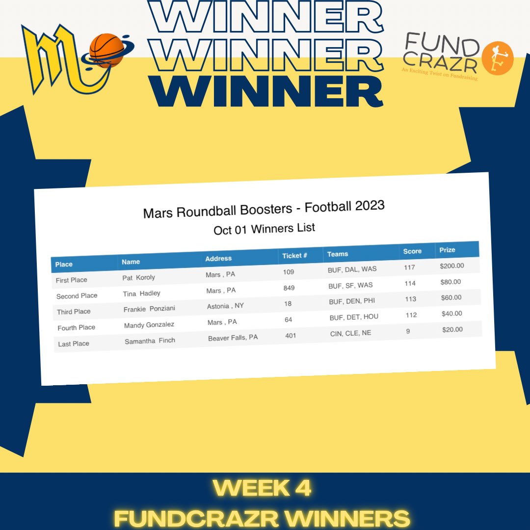 MarsHS_Hoops's tweet photo. Congratulations 🎉 to our Week 4 Fundcrazr Winners!! 🏀💙💛 #GoMars https://t.co/RFanlakiaI