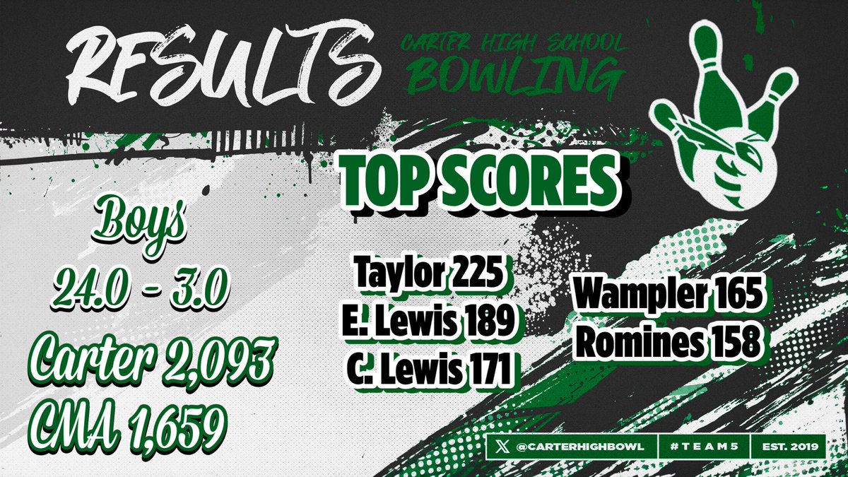 Carter HS Bowling tweet media