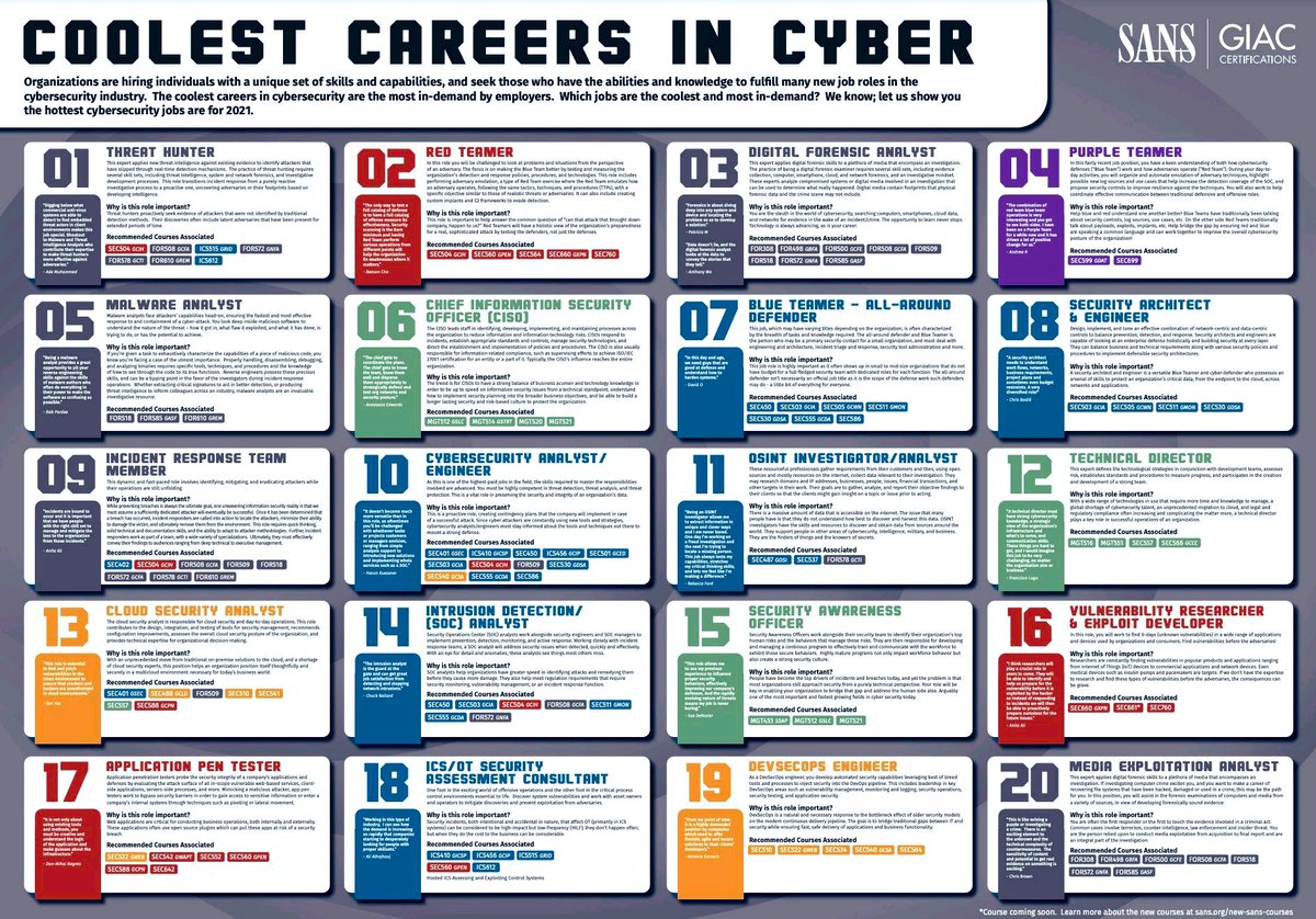 SecurityTrybe's tweet photo. Coolest Careers in Cybersecurity https://t.co/hkv48KV5To