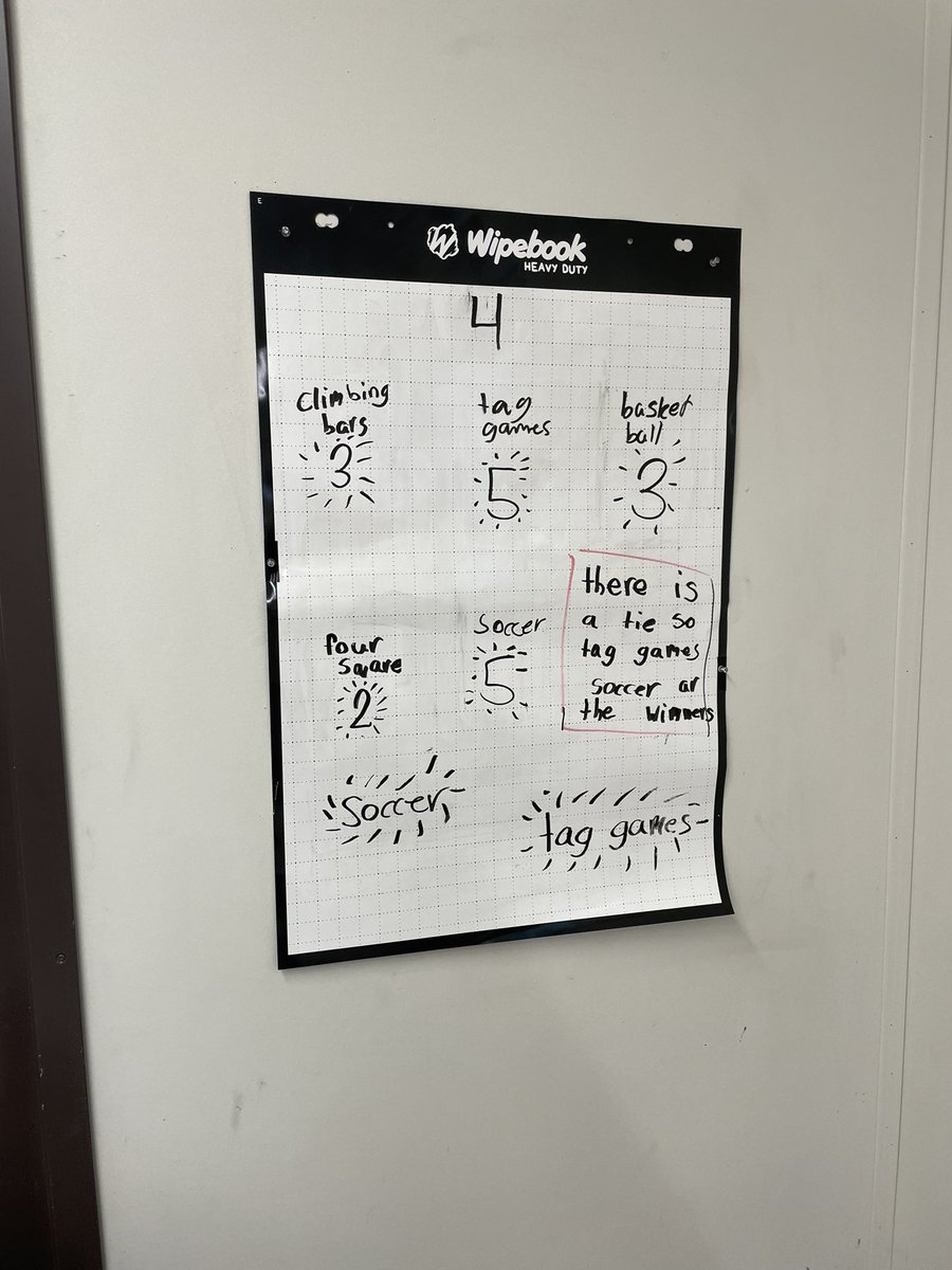 Another engaging morning of math! We were lucky enough to have @CLodders10 lead us through a thinking classrooms lesson! So impressed to see my students hard at work in teams! #sd33learns