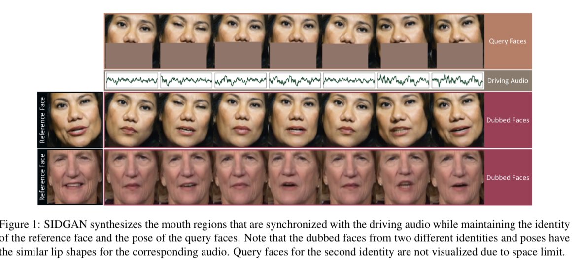 If you are at #ICCV23, visit our poster 'SIDGAN: High-resolution dubbed video generation via shift-invariant learning' at Room Foyer Sud between 2.30-4.30pm, no:149. Unfortunately, I am still waiting my visa from @ConsulFranceUK Paper: amazon.science/publications/s… @AmazonScience