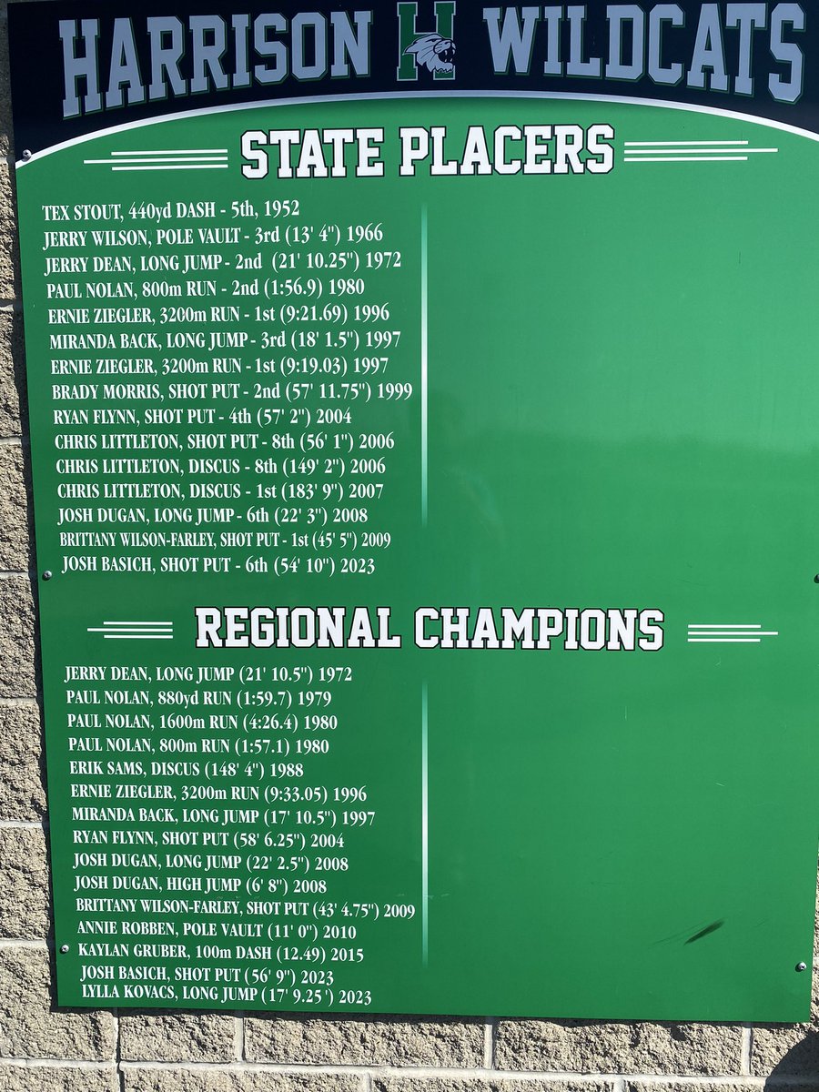 Extremely proud and happy to wrap up our 2023 season with the posting of our new school records and postseason accomplishments! 6 new records, 2 Regional Champs and 1 State Placer! What a year to remember!