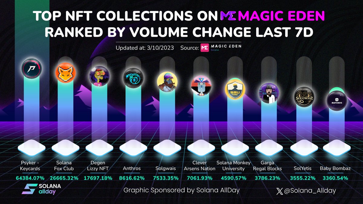 Solana allday tweet media