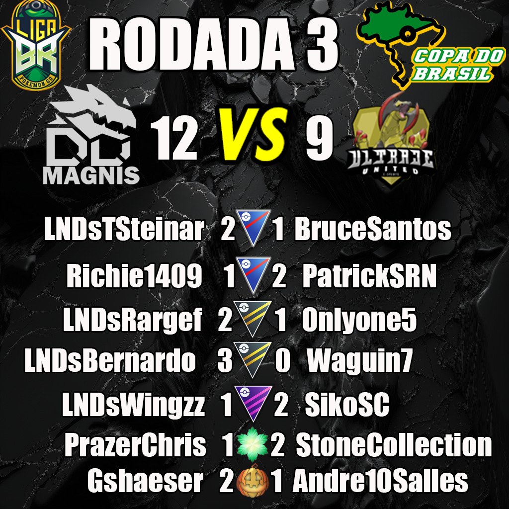 Rodada 3

Finalizado a fase de grupo, agora é descansar e foco total no mata-mata!!!