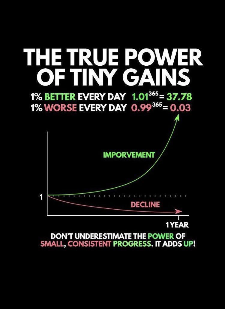 Get 1% better everyday. Small Changes over time lead to big results! 

Learn to change your perspective. When you feel like you’re working hard, remember there is always someone out there working just as hard. 

Let that motivate you to trust the process and continue to put in