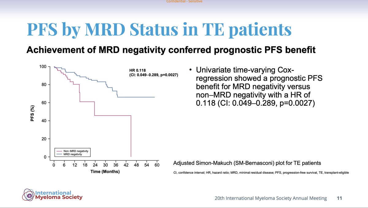 Rfonsi1's tweet photo. German GMMG-CONCEPT (Isa-KRD) study shows high rates of MRD negativity after induction, and a good number are sustained. Longer term fU is needed but the results are promising.
#IMS23RF #mmsm
https://t.co/vBOGOoG0xw https://t.co/yVufVj7OXH