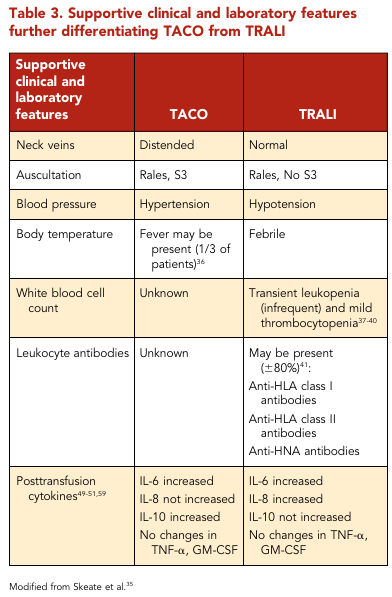 MHcsba's tweet photo. BLOOD 2019: TACO y TRALI
#MedEd #MedTwitter 
DOI:10.1182/blood-2018-10-860809. https://t.co/s1g6OVXO3l