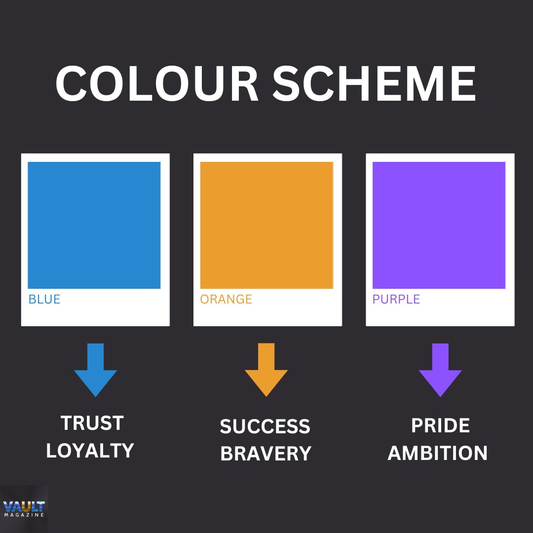 TheVaultMag's tweet photo. Vault Magazine Colour Scheme! The perfect colours to represent the characteristics of an athlete. https://t.co/LFnK3tg9XO
