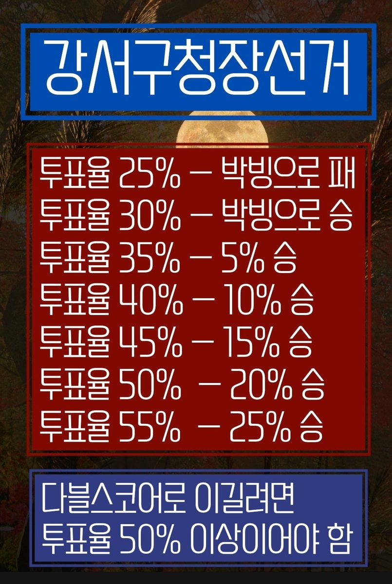 민생과 안전
안심할 수 있는 강서
기호 1번으로!!
◾️10월 6~7일, 11일 각 동 주민센터 투표소

1991년 서울시 서부경찰서 역촌동 파출소장으로 
점심 먹다가도 도둑 침입 무전받고 달려 나갔던 진교훈,
본격적인 경찰생활을 시작하며
33년간 안전·행정 전문가로 
주민들의 안전한 생활을 책임졌습니다.