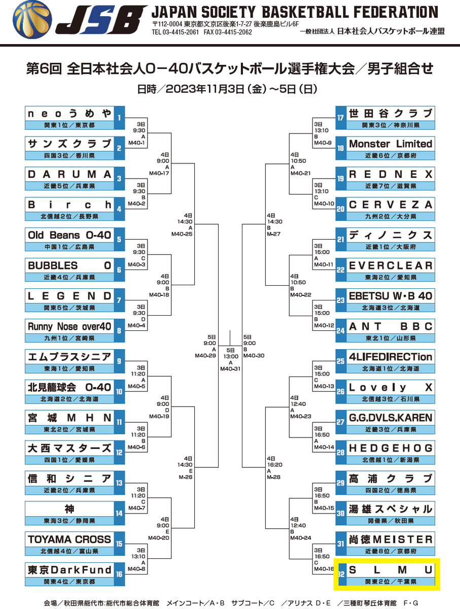 cba_society's tweet photo. 第6回 全日本社会人O-40バスケットボール選手権大会 

＼千葉県代表がんばれ！／

✳️男子　SLMU
✳️女子　ハンプティダンプティ

https://t.co/nztAOLRuVL https://t.co/4IxD4sfMXE