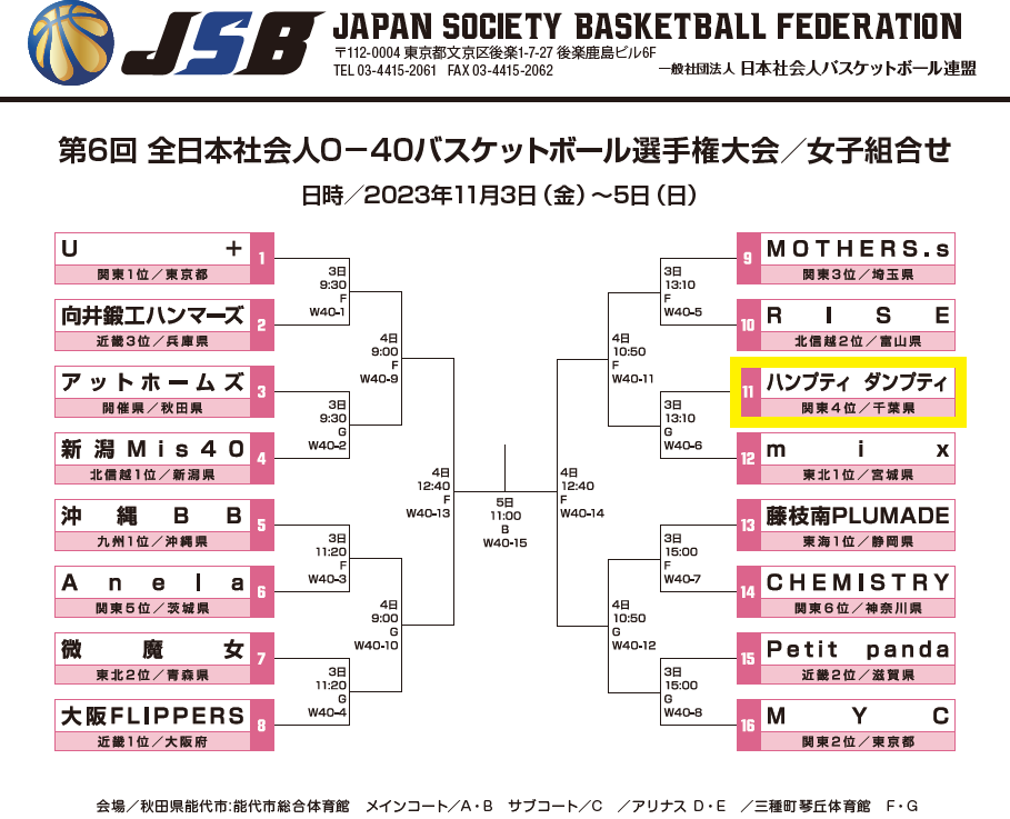 cba_society's tweet photo. 第6回 全日本社会人O-40バスケットボール選手権大会 

＼千葉県代表がんばれ！／

✳️男子　SLMU
✳️女子　ハンプティダンプティ

https://t.co/nztAOLRuVL https://t.co/4IxD4sfMXE