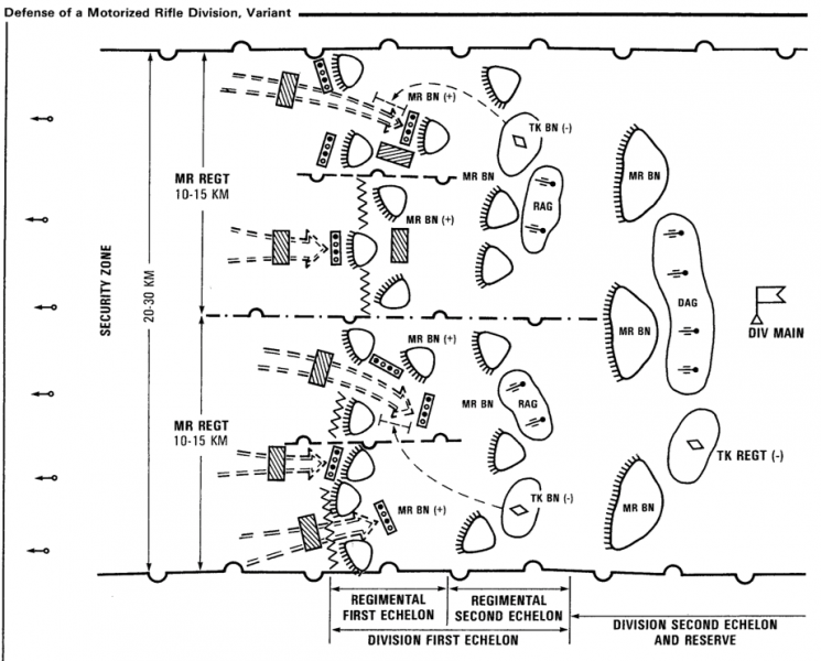 An alternative was "Defense in Depth" - multiple layers of defensive lines designed to absorb and attrit the enemy attack. This was deemed politically problematic, because it implied that much of West Germany might be overrun and occupied before the Soviets ran out of steam. (7) 
