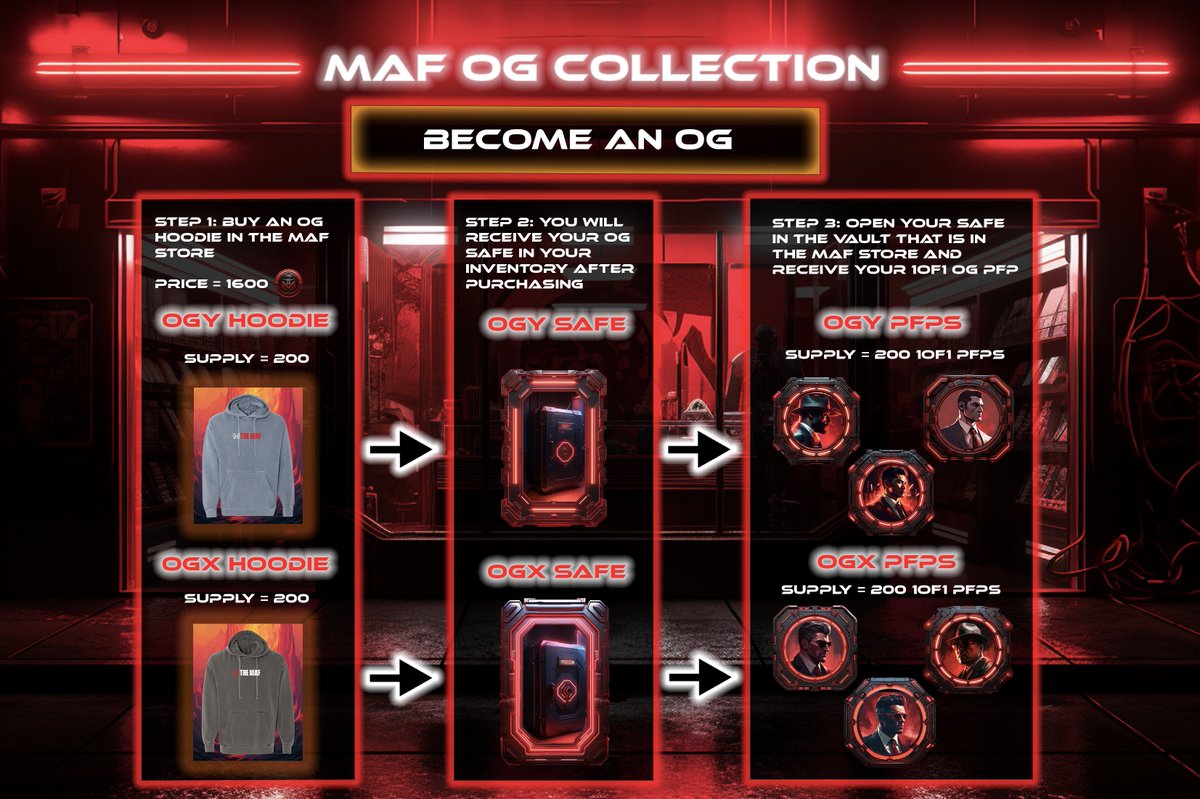 themafapp's tweet photo. OGx and OGy Hoodies are available in the MAF Store!

Each hoodie comes with a corresponding 1/1 PFP for the MAF ecosystem! https://t.co/MJGYAIDV5K