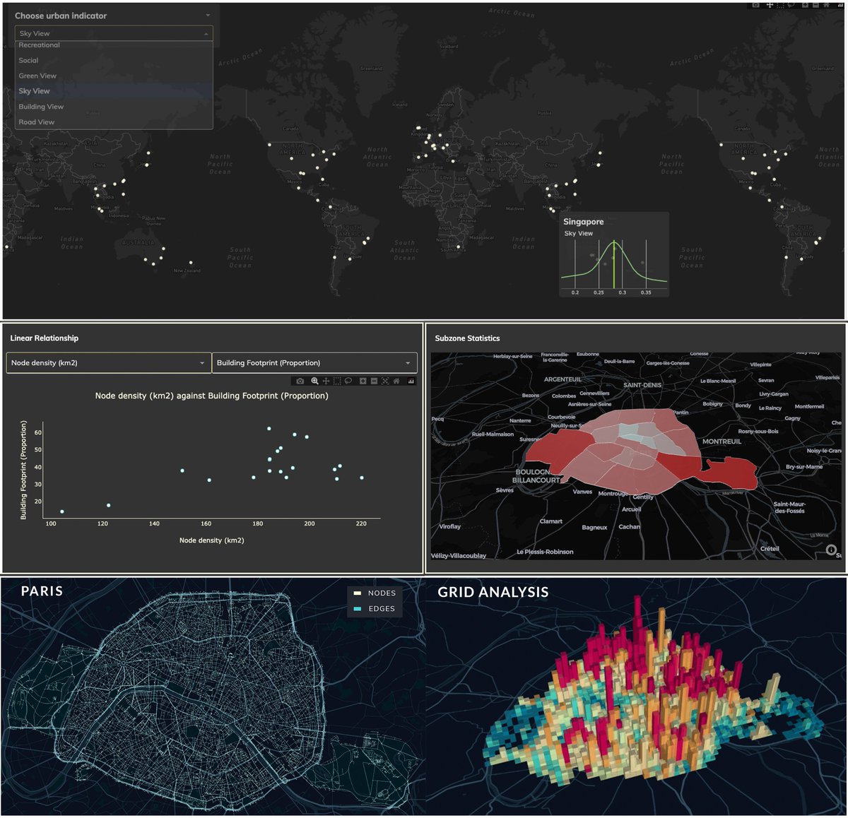 winstonyym's tweet photo. Excited to share our latest paper in Scientific Data : https://t.co/pCuKiolEFU. We release a global dataset and dashboard of contextually enriched street networks spanning 50 cities across 29 countries. Our dataset supports numerous use cases for context-based urban planning. https://t.co/4zE4f3WDHC
