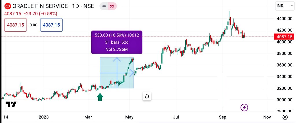 Ypooja79's tweet photo. All targets hit😊

#TCS #wipro #infy #Oracle 
#stockmarkets #StocksInFocus #stocks https://t.co/BiDMpxUGHf