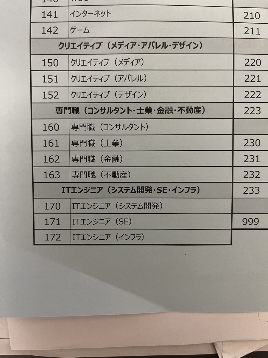 健康診断の業務歴調査問診票

ITエンジニア（システム開発）
ITエンジニア（SE）

どう違うんや🥲