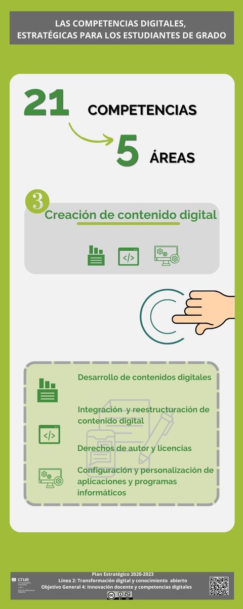 rebiun's tweet photo. Creación de Contenido Digital ¿Eres creativo? El #DigComp de #REBIUN te ayuda a desarrollar tus habilidades para crear contenido impactante: diseño gráfico, edición, producción.  Sigue el hilo #CompetenciaDigital #DigCompArea3 #creaciondecontenidodigital https://t.co/fpljAzJldp https://t.co/Wp3Xr5PGL4