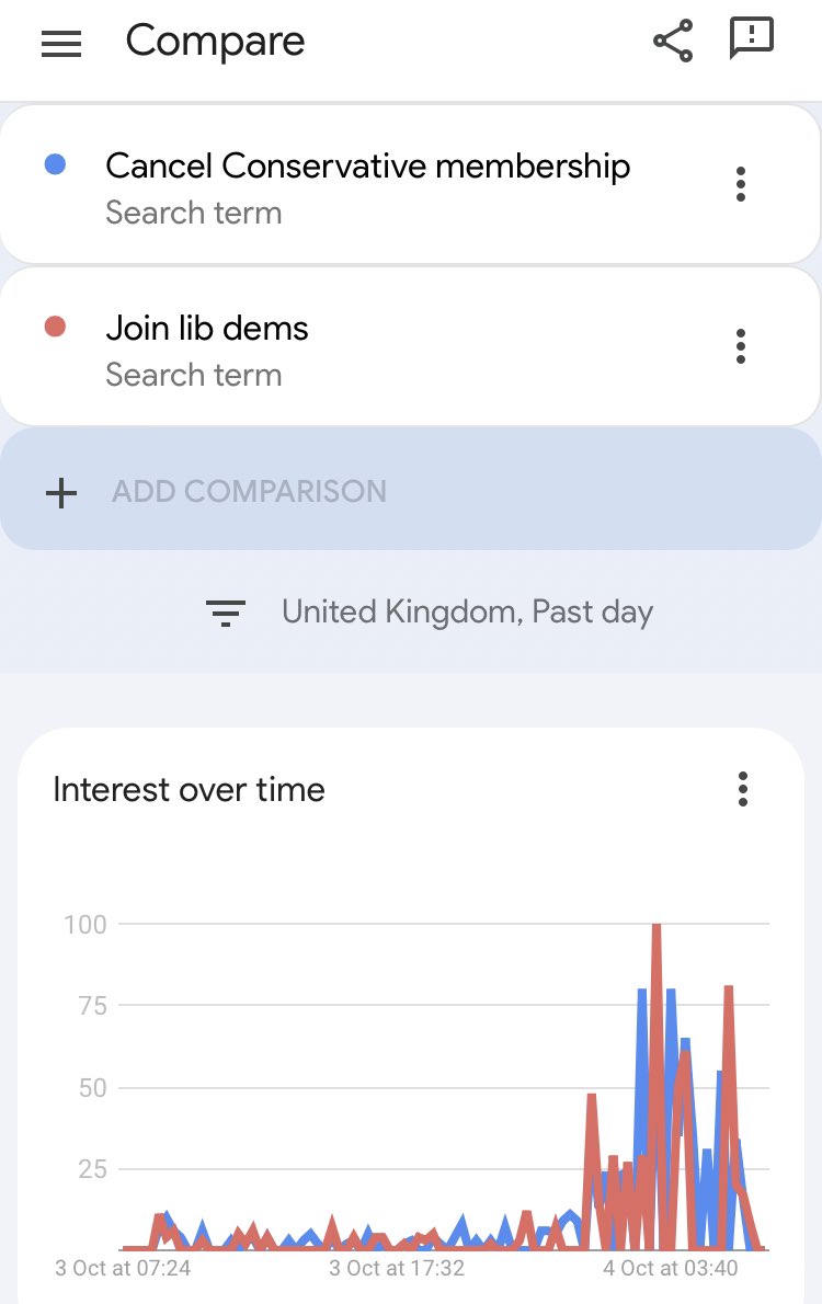 Is this the impact that the Conservative Party Conference is meant to have on party membership? @LibDems @EdwardJDavey @markpack @mikedixn @ShrewsLibDems @LibDemsShrops @HelenMorganMP