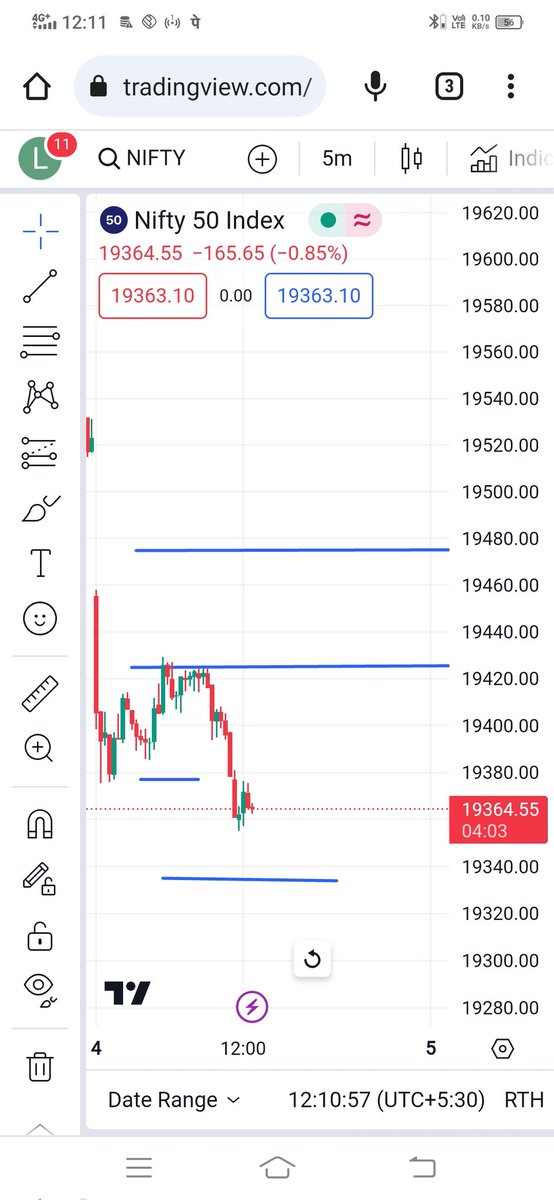Akash97007002's tweet image. दिल गार्डन गार्डन होगया ,,
गुरु जी🙏🙏,निफ्टी तो दिया ही साथ में गोदरेज स्टोक भी दे गया,,,,,,
#niftyOptions #ltp_calculator #dabband #deshitheory