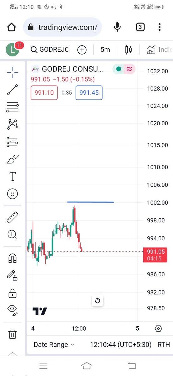 Akash97007002's tweet image. दिल गार्डन गार्डन होगया ,,
गुरु जी🙏🙏,निफ्टी तो दिया ही साथ में गोदरेज स्टोक भी दे गया,,,,,,
#niftyOptions #ltp_calculator #dabband #deshitheory