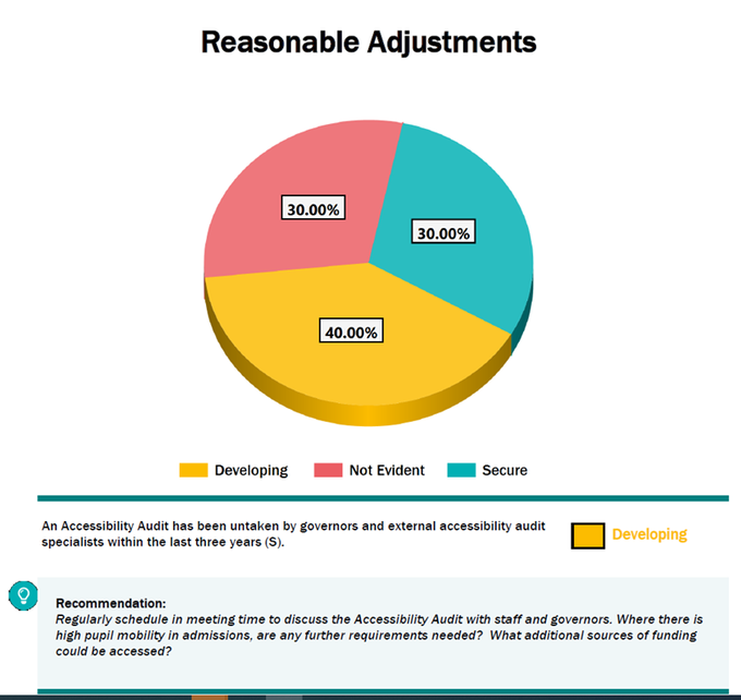 School Improvement Tracker tweet media