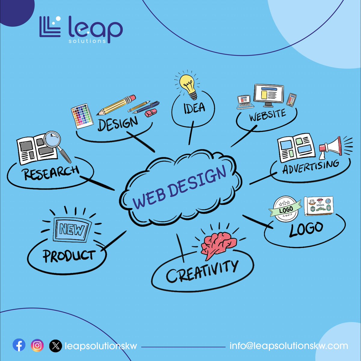 leapsolutionskw's tweet photo. 🚀 Boost your brand's online presence with our expert #DigitalMarketing strategies! 📈 From SEO to social media, we've got you covered. Let's take your business to the next level. 💪 #MarketingMagic #OnlineSuccess #DigitalStrategy #SocialMedia #GrowYourBrand https://t.co/YWdx1zGZK3