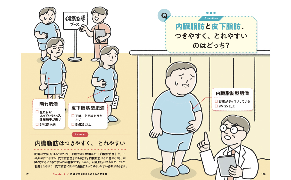 【新刊・10/5頃発売】
飯田薫子 監修　長野美里<a href="/nagano_12km/">長野美里|イラストレーター</a>イラスト
『サクッとわかるビジネス教養 栄養学』

❓お酒は糖質に注目すれば大丈夫？
❓ポリフェノールはどういいの？

健康、筋トレ、美容――なにかと"栄養"を意識しがちな現代人。知って得する「栄養学」をイラストでサクッと解説します。