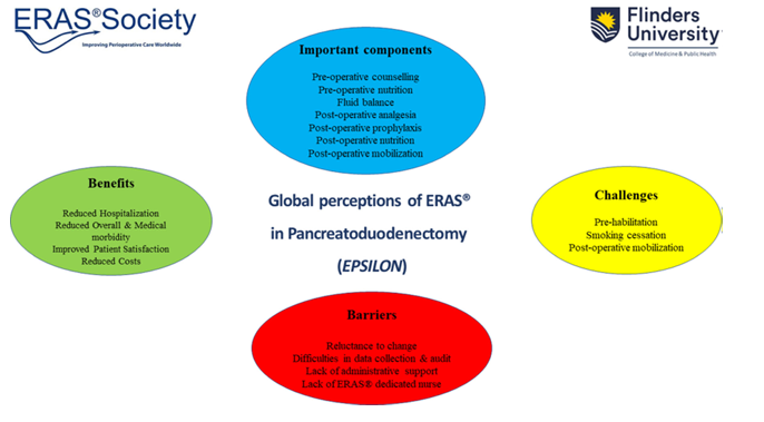 Mon_ish_K's tweet photo. Understanding perceptions and addressing barriers guide progress…
Check out our EPSILON study on Global Perceptions on ERAS in PD.
https://t.co/d3xTVMnl8k

Heartfelt gratitude to @sgeorgebarreto @d_roulin @Shrikhande_SV @HansDonaldeBoer @ProfDemartines https://t.co/iZvpMyGgf8