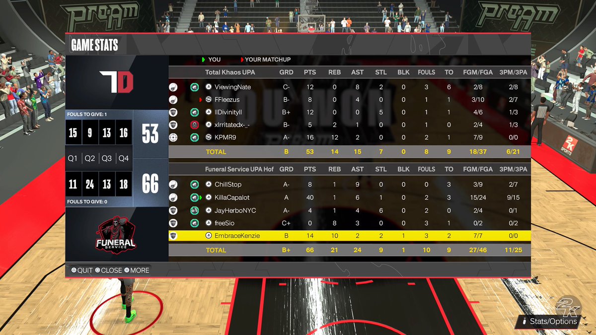 Ggs to <a href="/Throwdown2k/">Throwdown</a> as we advance in the <a href="/MPBA2K/">MPBA</a> Open

♟️ <a href="/ChilIStop/">s̸t̸o̸p̸🌬️</a> 
🎯 <a href="/KillaCapalot_/">Killa 🖤</a> 
🔒 <a href="/JayHerboTv/">The Chosen One😈</a> 
⚓️ <a href="/heysioo/">sio🥷🏼</a> 
🐴 @KenzieDaGeneral 

<a href="/VE2Korg/">Versus Everybody </a> <a href="/iNetworkSports/">iNetwork</a> <a href="/CompKEsports/">COMPKESPORTS</a>