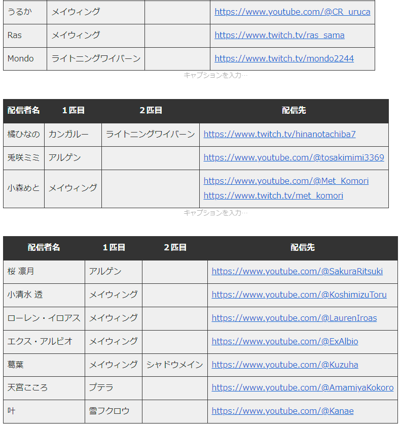 moaibou's tweet photo. 【スト鯖ARK】 
テイム済み恐竜とテイム予定恐竜をまとめていきます！      

詳細は下のURLからブログで確認できます。 https://t.co/0gw2mdMj0J

#VCRARK https://t.co/3LHLDy34LV