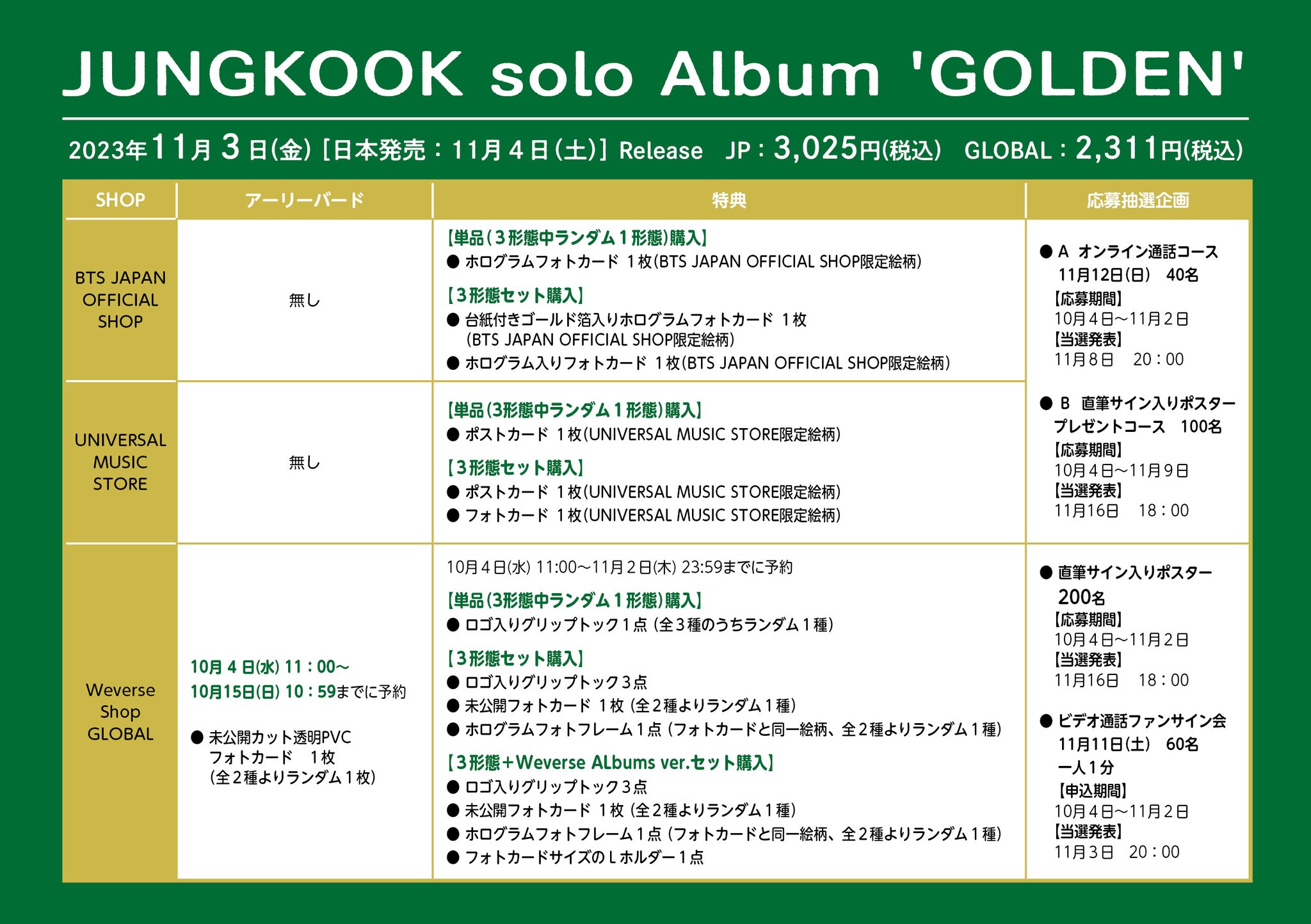 ジョングク GOLDEN 当選 直筆サインポスター BTS JUNGKOOK GOLDEN 直筆サイン入りポスター BTS ジョングク
