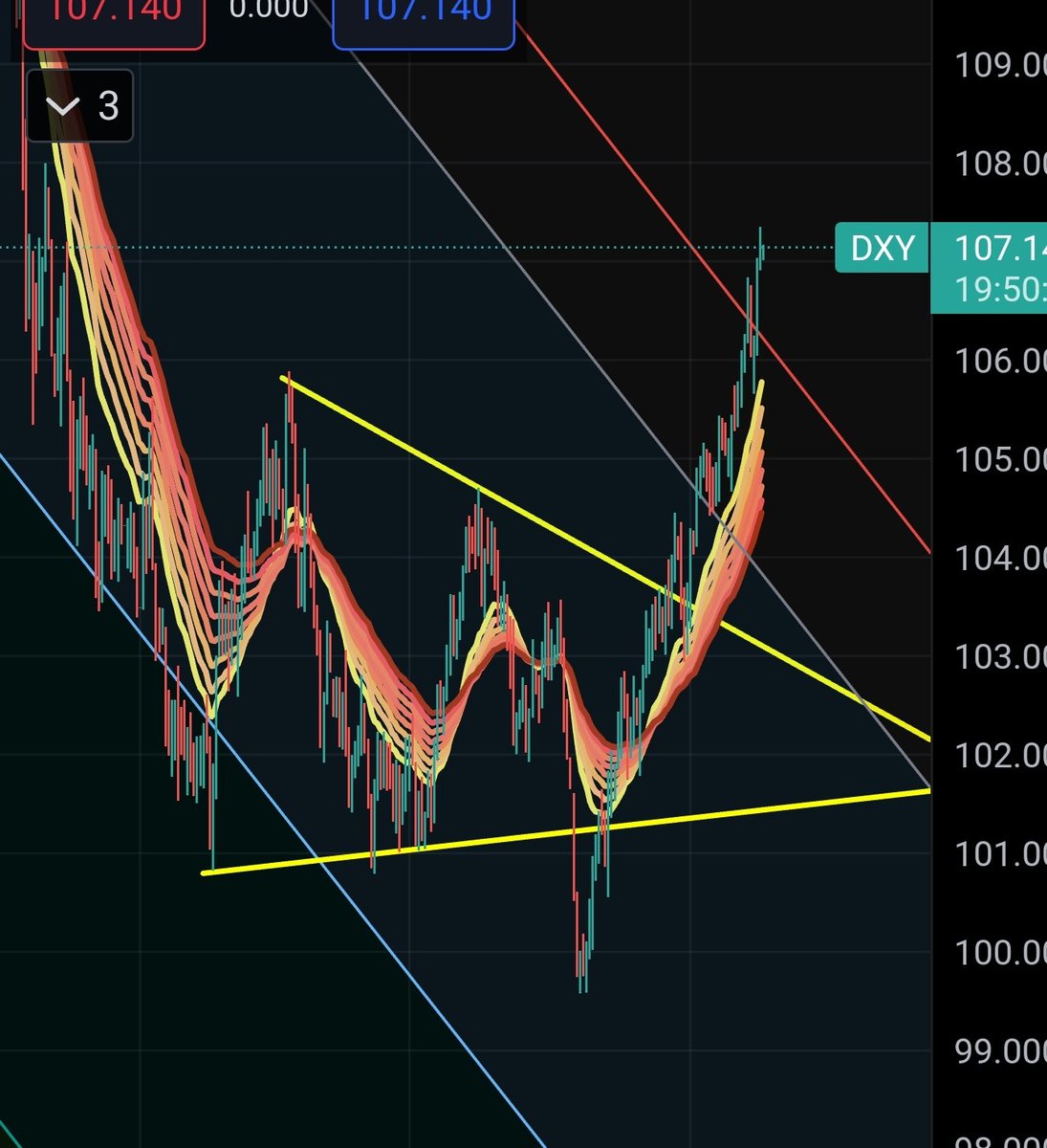 _el_crypto1's tweet photo. @Roman_Trading What about this full power bearish triangle that you spoke about weeks ago 😂 i guess this didn't end up well https://t.co/QQZC6oVgZI