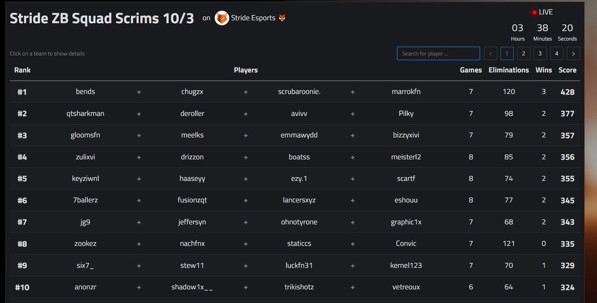 🥇IN STRIDE ($240) JUST WANNA THINK GOD AND MY AWESOME TEAMMATES!! THEY DIDNT BELIEVE IN US BUT GOD DID!!! ✝️ WE CAN FEED THE KIDS/FAMILY NOW WITH OUR AMAZING TANGO CARDS! 💸🤑 NOT EVEN CLOSE! 🚨

@marrok <a href="/ChugzxFN/">chugz</a> <a href="/Scrubaroonie/">scrubaroonie</a>