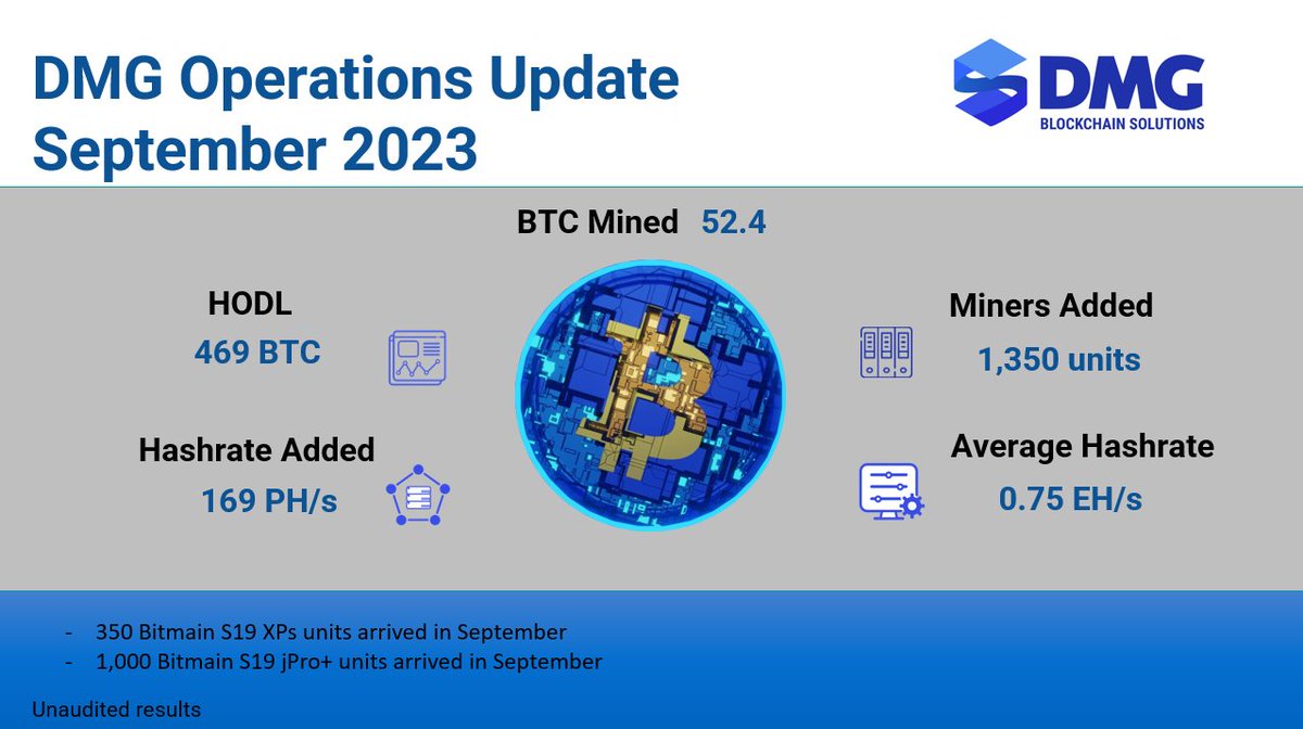 DMG Blockchain Solutions tweet media