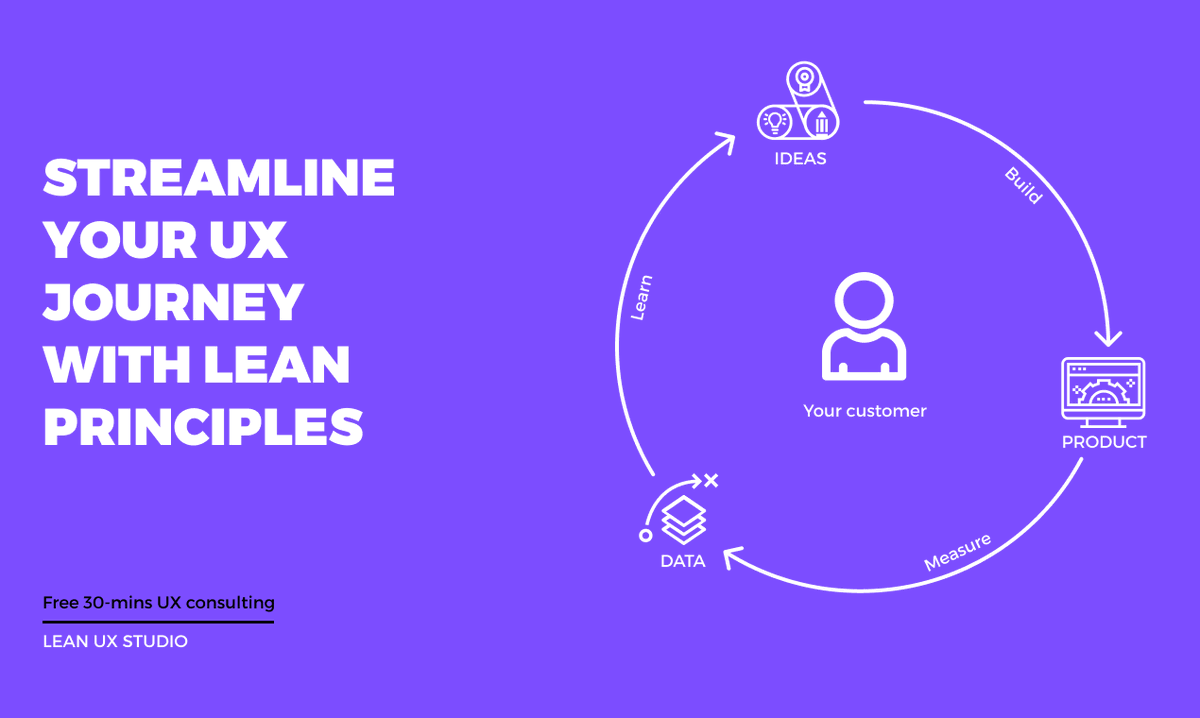 Lean UX Studio (@LeanUXStudio) / Posts / X