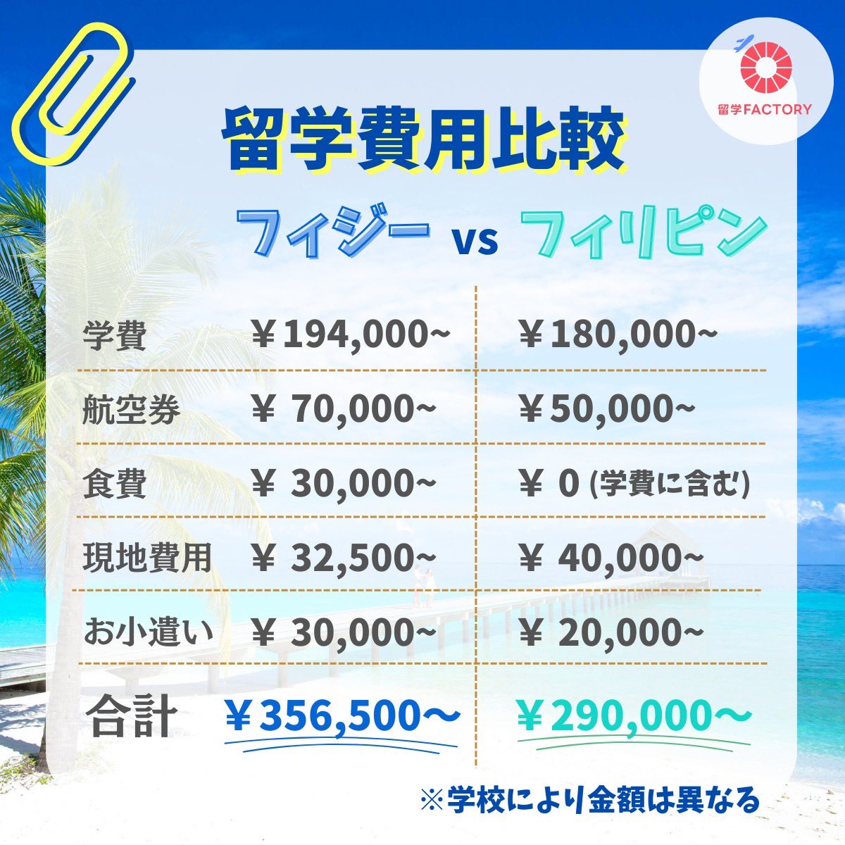 留学FACTORY【格安留学手配✈】 tweet media