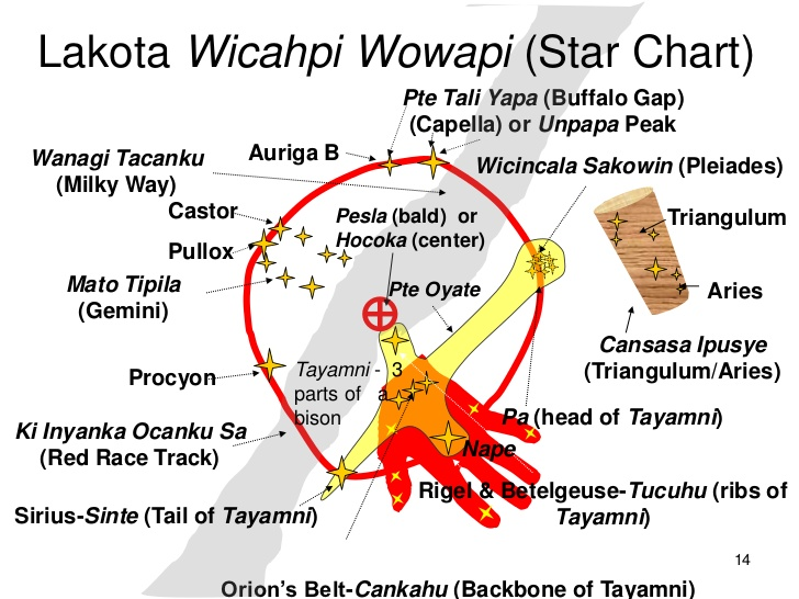 sungcinca's tweet photo. @axiom_space3 @TransientLabs @niftygateway @joynxyz @Axiom_Space @SamuelReidGEC Running Man is a digital work made by my 8-year old son from a watercolor he made when he was 4-years old. It is an ariel view of the Sacred Race Track around Paha Sapa, the Black Hills, and reflects the celestial procession of the big dipper around the North Star. https://t.co/IHCdbf22fR