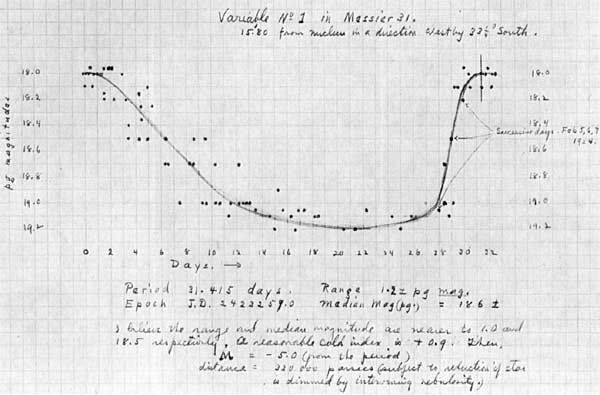 saurc3rer's tweet image. අදින් හරියටම අවුරුදු 100කට කලින් 1923 ඔක්තෝබර් 04 රාත්‍රියේ කැලිෆෝනියාවේ මවුන්ට් විල්සන් ඔබ්සර්වේටරියේ අඟල් සියයේ දුරේක්ෂයෙන් එඩ්වින් හබල් සුවිසේෂී නිරීක්ෂණයක් සිදුකළා. 

එය විශ්වය අප දකිනා ආකාරය උඩු යටිකුරු කළා. 

එදා හබල් ලබාගත් H331H නොහොත් VAR! ප්ලේට් එක තමයි මේ තියෙන්නෙ.