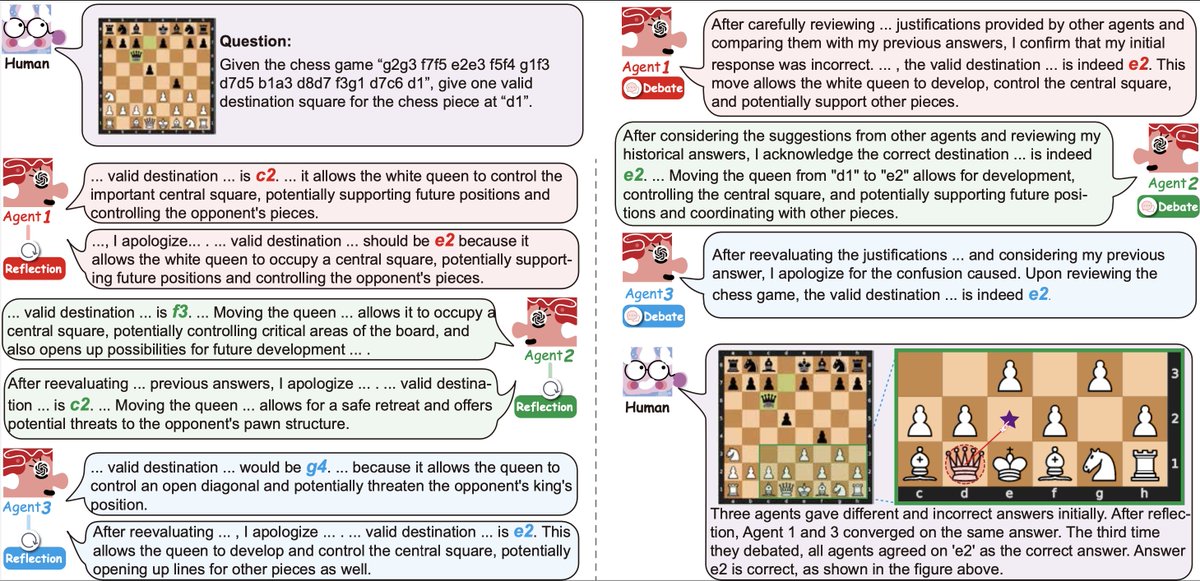 dsmall2apple1's tweet photo. 🚀Exploring the Mind of LLMs in Multi-Agent Societies!🤖

📑: https://t.co/Ku25TLPMYD
📚: https://t.co/zd5qPwdcaK, https://t.co/0JBUKTAy60, https://t.co/J31Py2GJGP
🛠️: https://t.co/4qECpkdhGe

#NLP #NLProc #NLPResearch #Collaboration #AI #CollaborativeAI #LLM #SocialPsychology https://t.co/PCKR2RfB1J