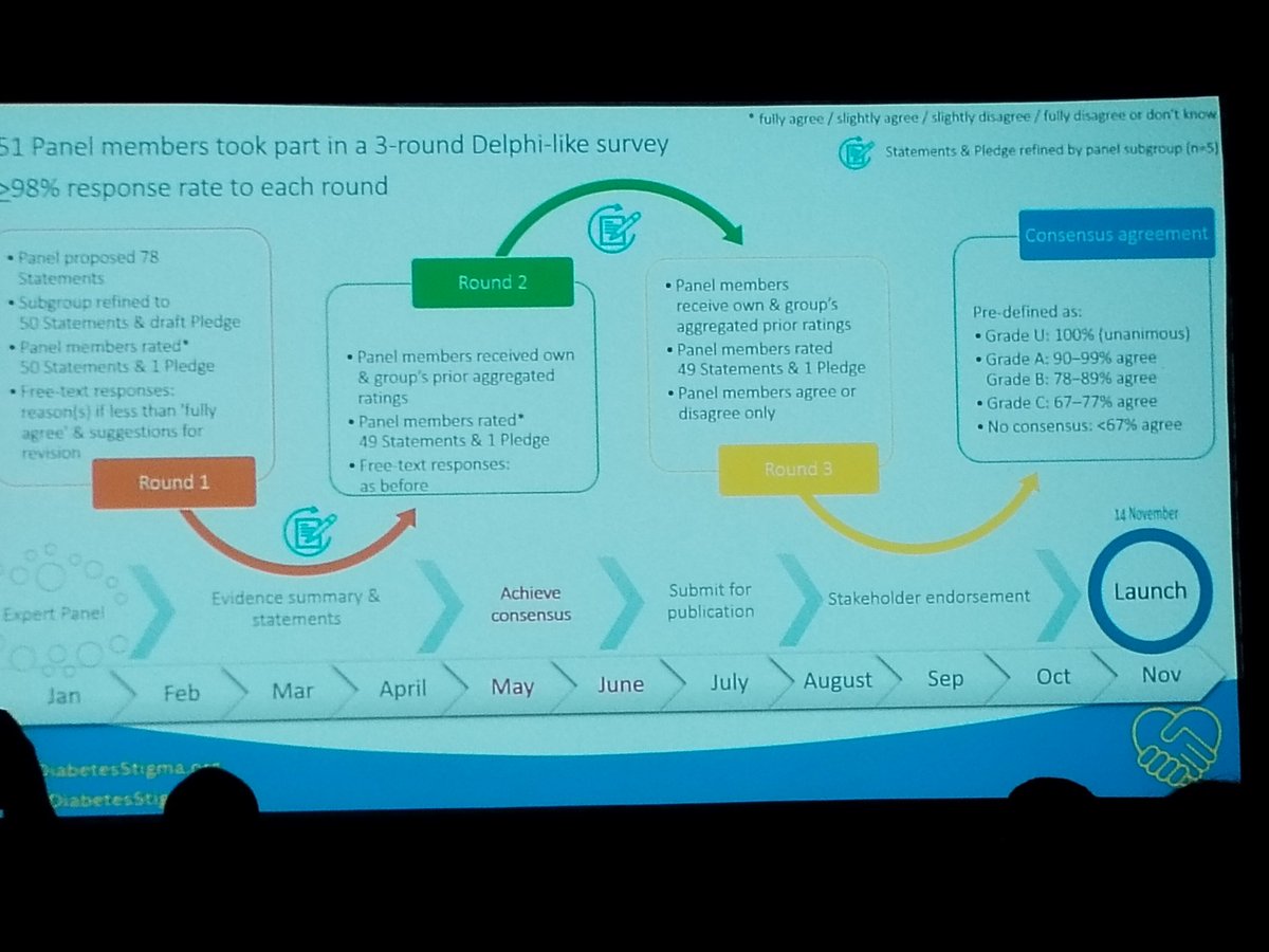 DSNforumUK's tweet image. 💙 Take the pledge 💙

@janespeight speaks about #EndDiabetesStigma
#empowers
#diabeteschallenges
@EASDelearning #EASD2023