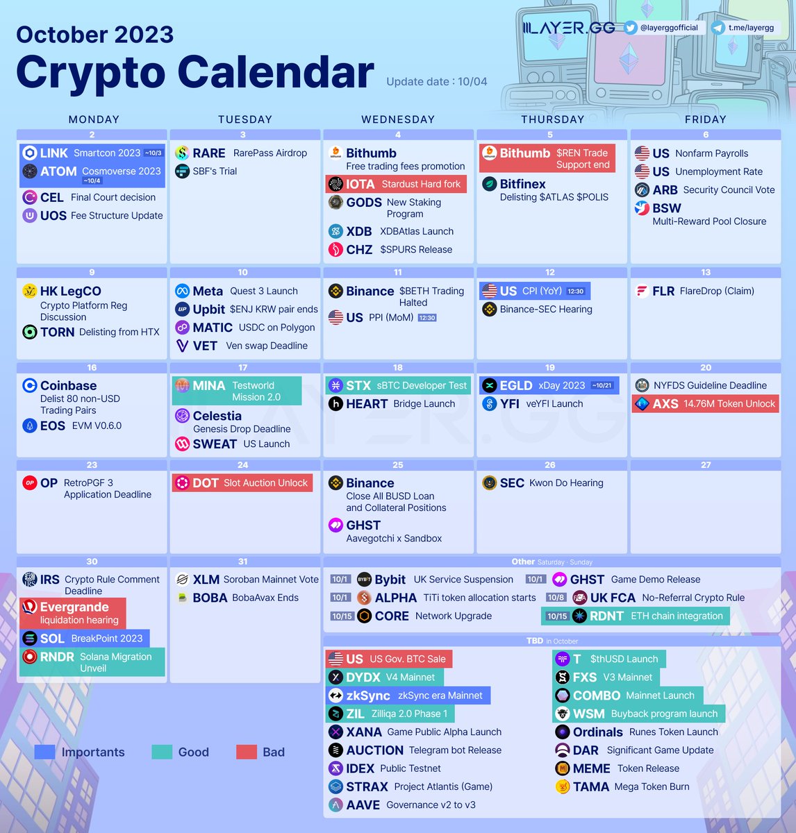 🗓️Crypto October Calendar Mark your #Uptober Crypto events! 4 Oct : $IOTA  - Stardust Hard fork 5 Oct : $REN - Delisting from Bithumb 6 Oct : $ARB -  Security Council Vote