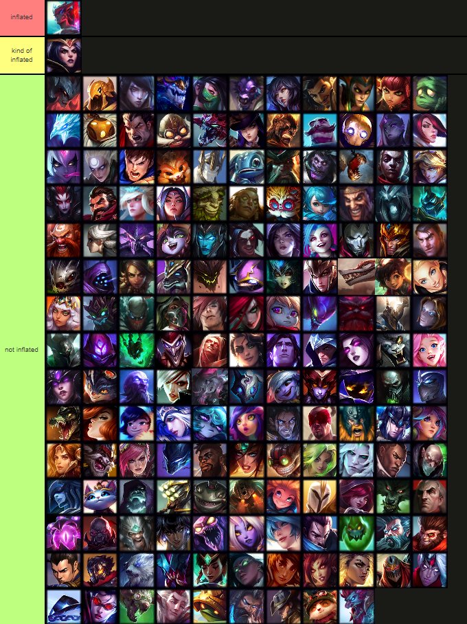 LuRkZ77's tweet photo. MOST REAL elo inflated list https://t.co/a7lyaIsdq2