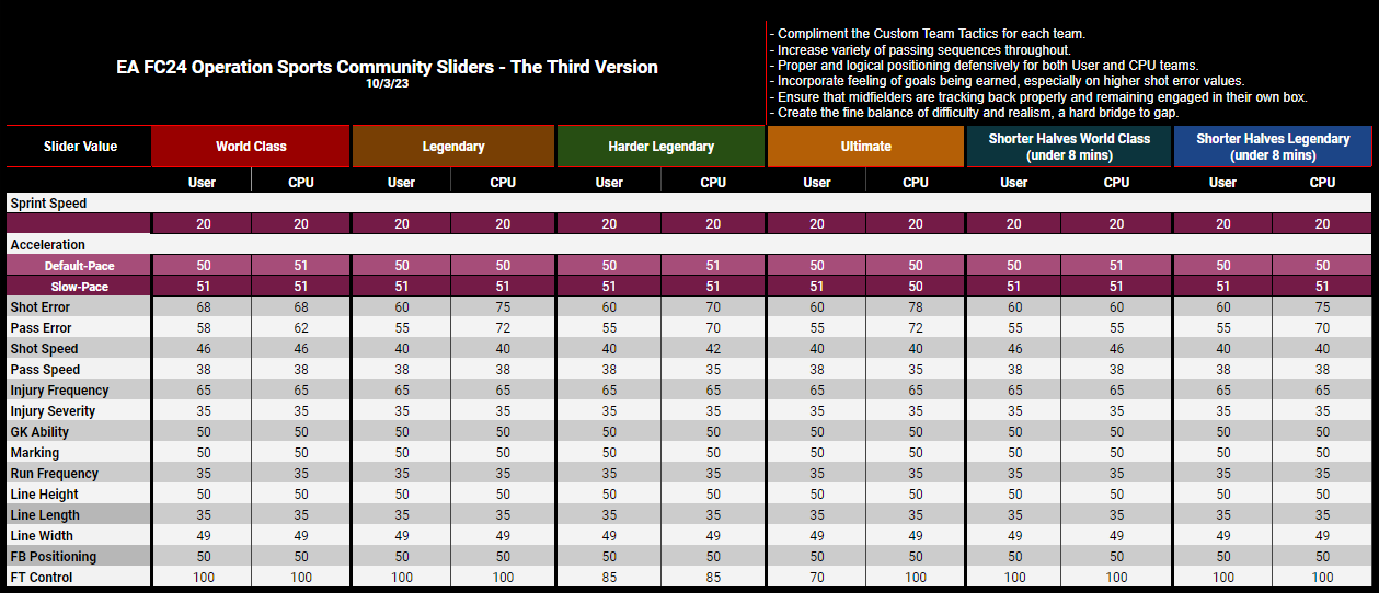 FIFA 23 OS Community Sliders: Version 12 - Operation Sports